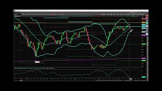 SampP Futures Webcast August 9 2024 – Key Moving Averages are Back In Play [upl. by Nenad243]