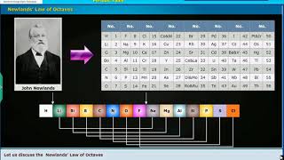 Mitosis Splitting Up is Complicated  Crash Course Biology 12 [upl. by Oznofla]