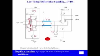 SERDES 2 LVDS vs True Differential [upl. by Faina787]