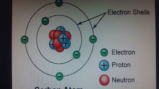 concept of ionization energy electron effinity and electronegativity [upl. by Daiz]