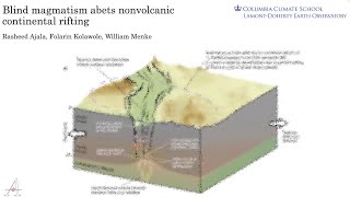 681 Rasheed Ajala  Blind magmatism abets nonvolcanic continental rifting [upl. by Sorilda]