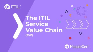 Exploring the ITIL Service Value Chain From Opportunity to Value [upl. by Xirtaeb]