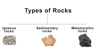 3 Types of Rocks  Igneous Sedimentary Metamorphic rock  Geography [upl. by Semadar757]