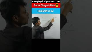 Coulombs Law  what is coulombs law  coulombs law Class 12 [upl. by Natie547]