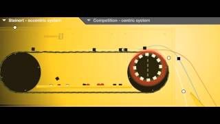 Understanding the STEINERT EddyC The Principle of Eccentrically Eddy Current Separation [upl. by Lechner]