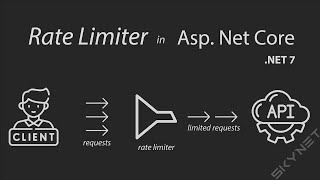 Rate Limiter in AspNet Core  Web Api  C [upl. by Senn]