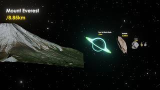 Asteroid Size Comparison 3D Full Video [upl. by Rosner99]