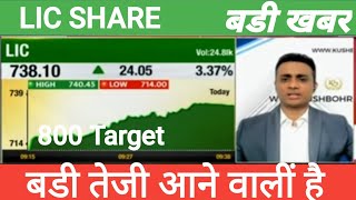 LIC SHARE TODAY NEWS TARGET  LIC SHARE LATEST NEWS TODAY ANALYSIS LIC SHARE PRICE Target [upl. by Marguerie442]