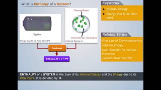 Law of Thermodynamics  Enthalpy  Refrigeration amp Air Conditioning [upl. by Leake149]