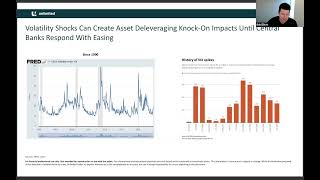 Equity Market Volatility [upl. by Ohcamac]