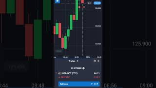 otc market trading candlestick trader [upl. by Airamzul]