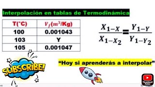 Interpolación en tablas de Termodinámica [upl. by Ezmeralda709]