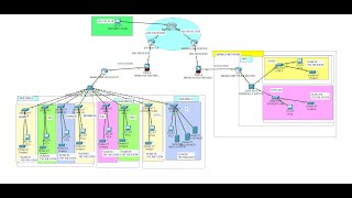 Campus Network Design amp Implementation Project on Packet Tracer  Enterprise Network Project 4 [upl. by Ecreip731]