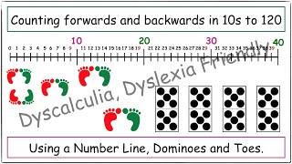 Counting in 10s using a Number Line  Counting forwards and backwards in 10s [upl. by Sedda]