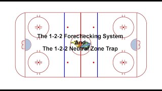 Tactical Video 37 The Trap Series The 122 Forechecking amp The 122 Neutral Zone Trap [upl. by Naicul]