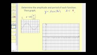 Amplitude and Period of Sine and Cosine [upl. by Asia]