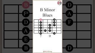 B Minor Blues Scale ¦ 1st Pattern guitarlesson [upl. by Clarkson]