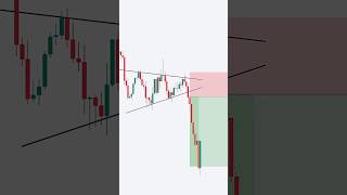 HOW TO TRADE IN STRUCTURE BREAK trading currencytrading forextrading trader [upl. by Adyan]