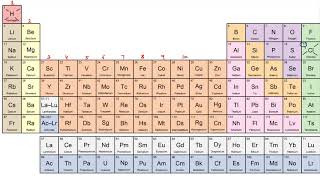 Periodic Classification of Elements part 4 Modern Periodic Table [upl. by Eemak37]