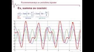 Periodisk summa av sinusar [upl. by Adnahc]