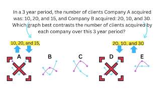 Wonderlic Graphs 2024 02 [upl. by Gregorius386]