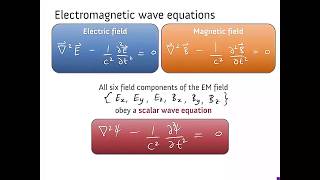 PHS2062 Optics Lecture 4 Electromagnetic waves and the paraxial wave equation 2017 [upl. by Nageam]