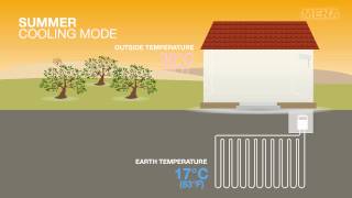 MENA Geothermal  How Geothermal Works [upl. by Ecerahs]