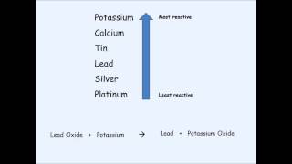 KS3 Chemistry  Displacement Reactions [upl. by Ethbin]