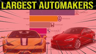 Elon Musks Tesla  Largest automakers by market cap  2010 to 2021 [upl. by Jahdal]