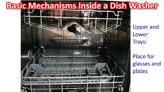 Basic Mechanisms Inside a Dishwasher [upl. by Pubilis]