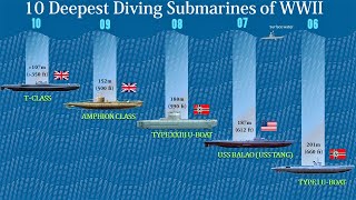 10 Deepest Diving Submarines of WWII [upl. by Yentruoc149]