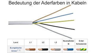 Aderfarben  Bedeutung der einzelnen Leiterfarben [upl. by Rice]