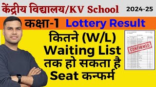 WaitingLottery List WLKaise DekheसमझेResultKendriya Vidyalaya BalvatikaClass1 Admission [upl. by Krissy]