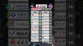 【三菱電機】新卒採用 大学ランキング 就活 26卒 三菱電機 [upl. by Atteuqram]