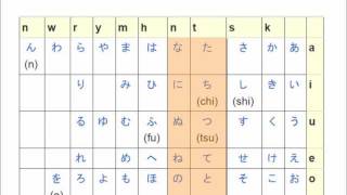 Learn Japanese from Scratch 114  tn sounds in Hiragana [upl. by Oneg]