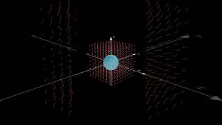 Divergence Theorem education study maths integral vector [upl. by Bauer]