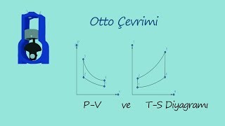 otto çevrimi teorik örnek çözüm [upl. by Aedni]