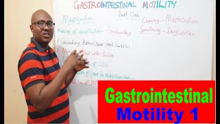 Gastrointestinal Motility – 1 Motility in the Mouth [upl. by Cherlyn576]