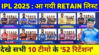 IPL 2025 Retained Players List  All 10 Teams 44 Retained Players List  IPL 2025 Retention List [upl. by Pearlstein]