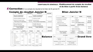 Passage de la balance au CPC et Bilan  Cas corrigé 22 [upl. by Yelsa]