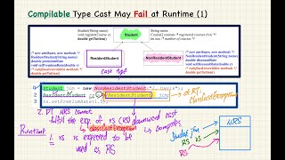 HD EECS2030E F24  20241114  Inheritance Part 4 [upl. by Seiden425]