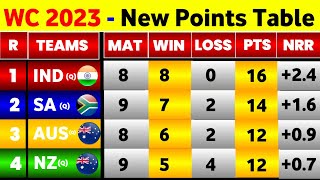 World Cup Points Table 2023  After South Africa Win Vs Afghanistan  Points Table World Cup 2023 [upl. by Fleisher]