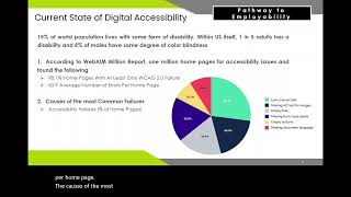 VVNT Accessibility Awareness WCAG 2 2 Orientation [upl. by Nomyaw714]