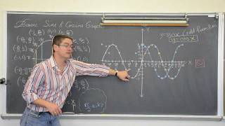 Understanding Basic Sine amp Cosine Graphs [upl. by Ednalrym528]