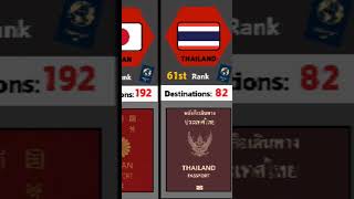 Power of Passport passport ytshorts viralvideo countrycomparision subscribe [upl. by Xirdnek]