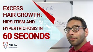 Excess Hair Growth Hirsutism and Hypertrichosis in 60 seconds [upl. by Jeth]