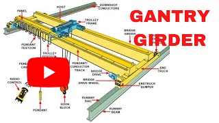 Gantry Girder  What Why and How [upl. by Yarazed85]