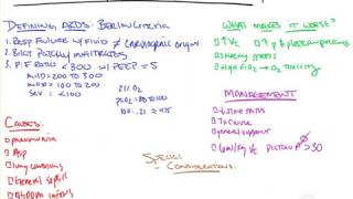 Acute Respiratory Distress Syndrome [upl. by Laemsi]