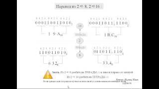 Перевод из двоичной в восьмеричную и шестнадцатеричную системы счисления целых и дробных чисел [upl. by Cotsen967]