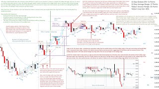 ES M5 Analysis May 24 2024 05242024 [upl. by Greabe215]